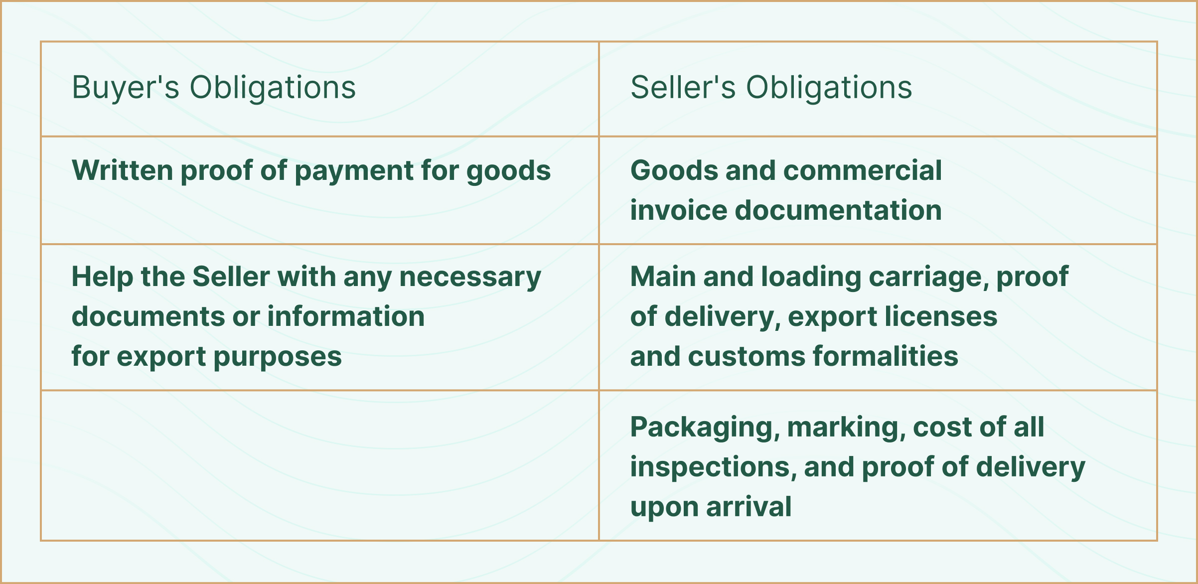 Delivery Duty Paid (DDP)