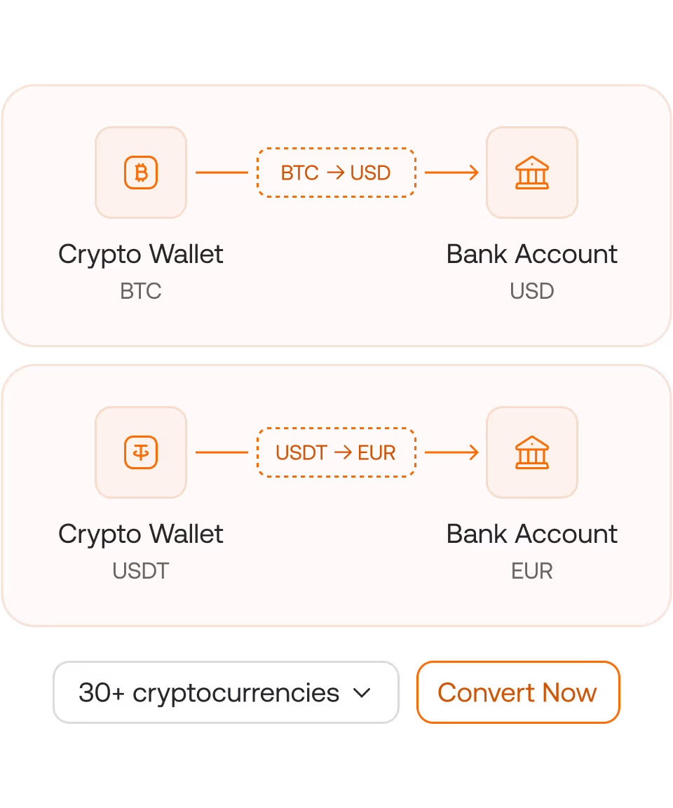 Diagram showing crypto wallet to bank account conversions: Bitcoin (BTC) to US Dollar (USD) and Tether (USDT) to Euro (EUR), with a dropdown for cryptocurrencies and a Convert Now button.