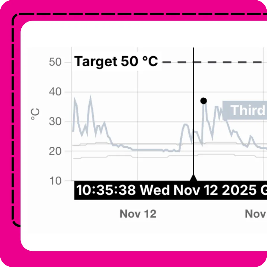 Legionella interactive dashboard 