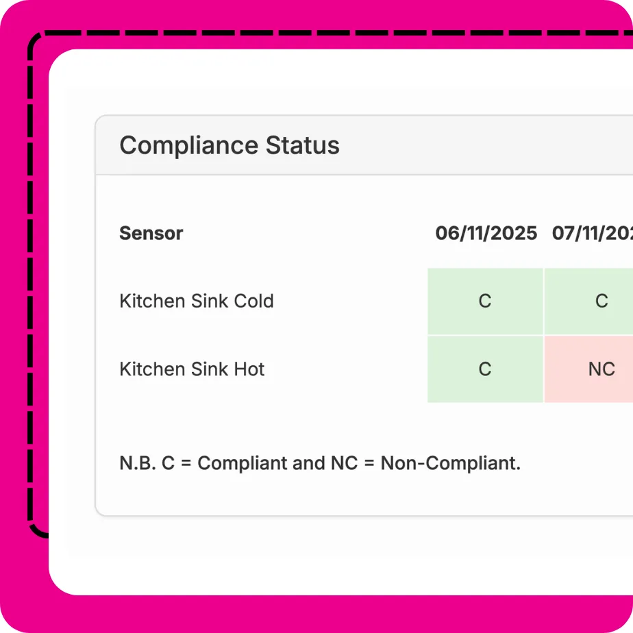 Legionella compliance status