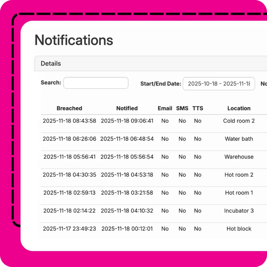Legionella Alert Notifications