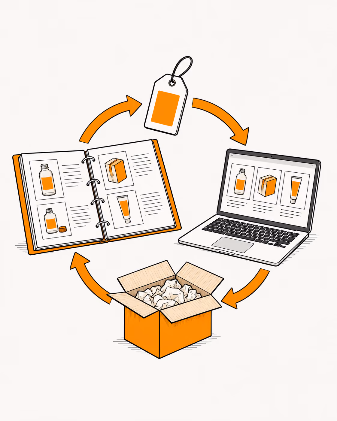 Catalogue, produits, prix et fiches reliés.