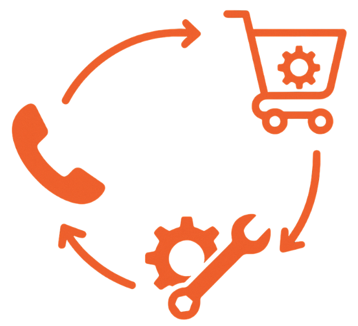 Orangefarbene Symbole eines Telefons, eines Einkaufwagens mit Zahnrad und eines Schraubenschlüssels mit Zahnrad, verbunden durch Pfeile in einem Kreis als Symbol für Service- und Supportprozess.