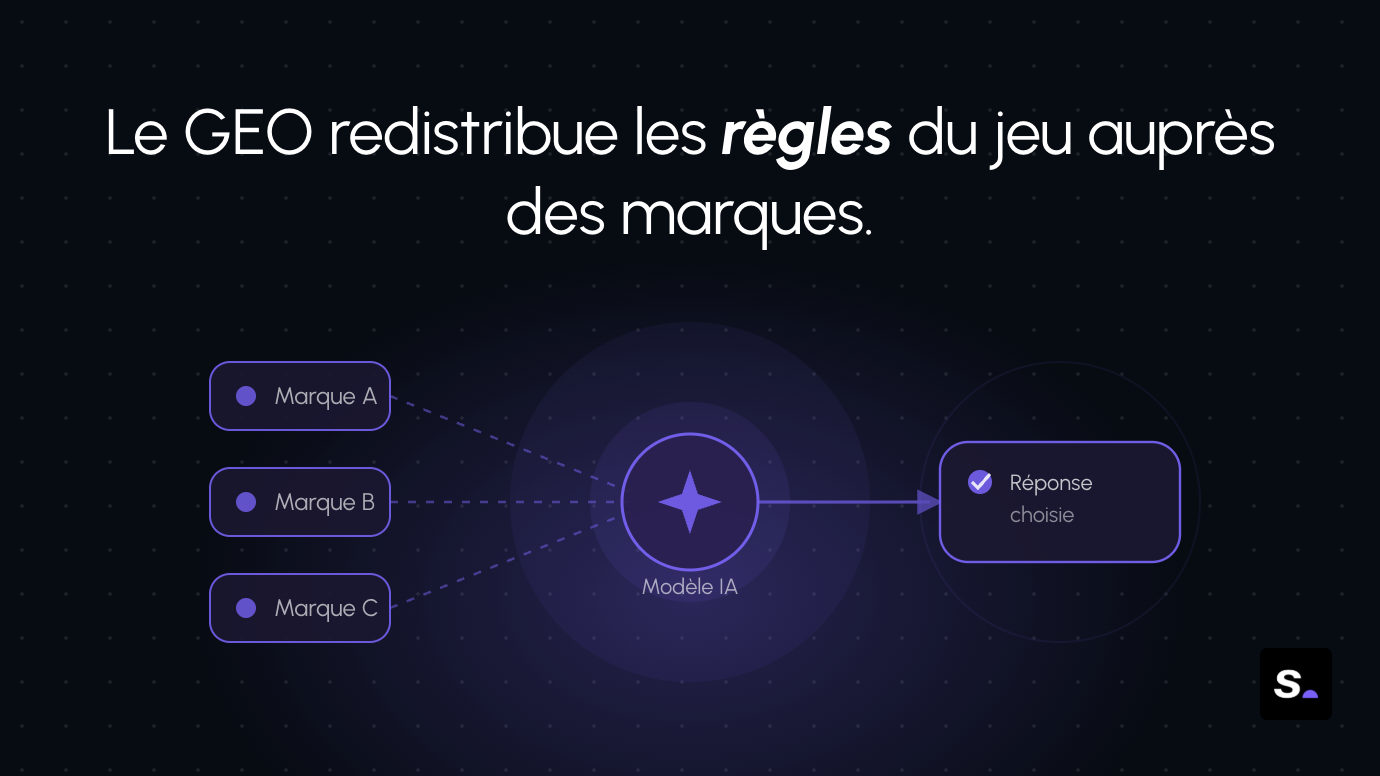 Schéma représentant la sélection de sources par un modèle d'IA générative dans une logique de GEO