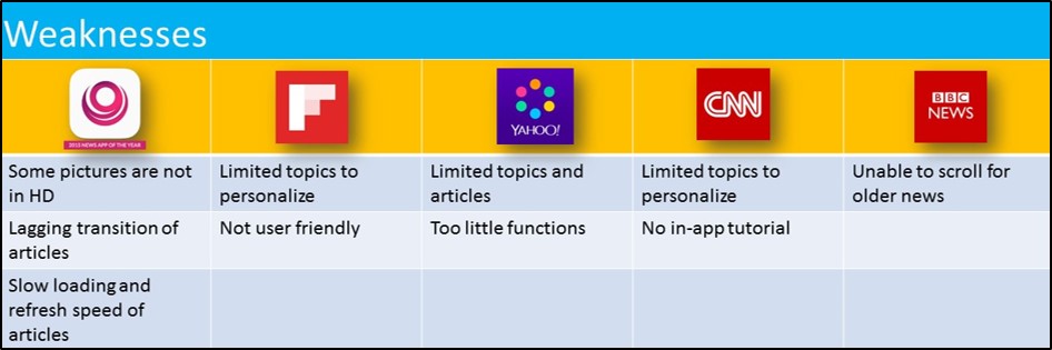 News App Weaknesses
