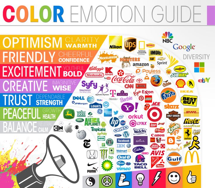 Colour Psychology in User Experience