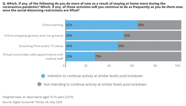Digital banking UX and CX post pandemic