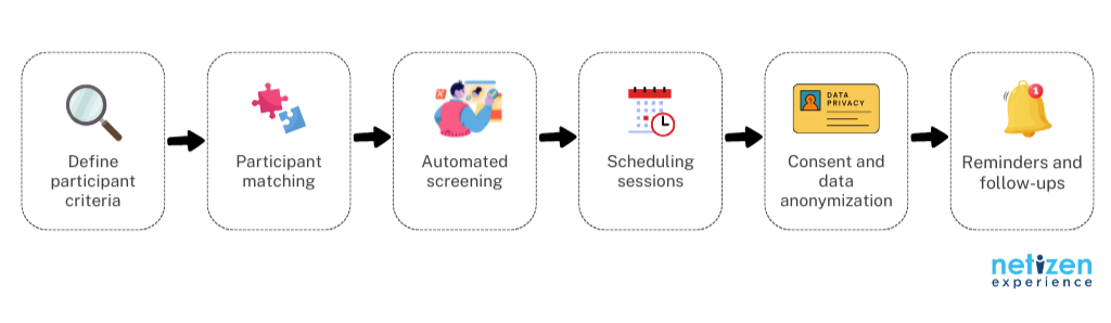 How Generative AI can affect recruitment process