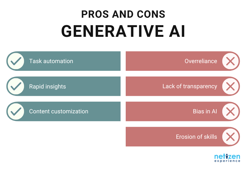 Benefits and Limitations of Generative AI in general