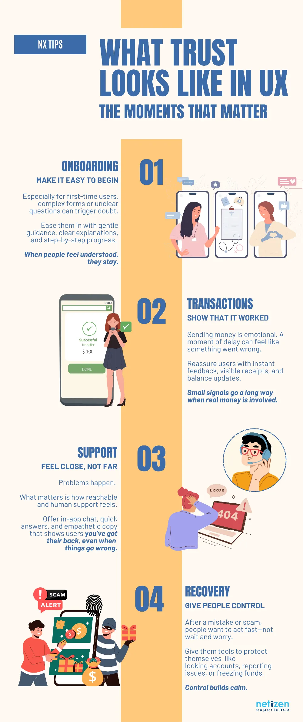 Creating Trust Online: Moments When Trust Matters