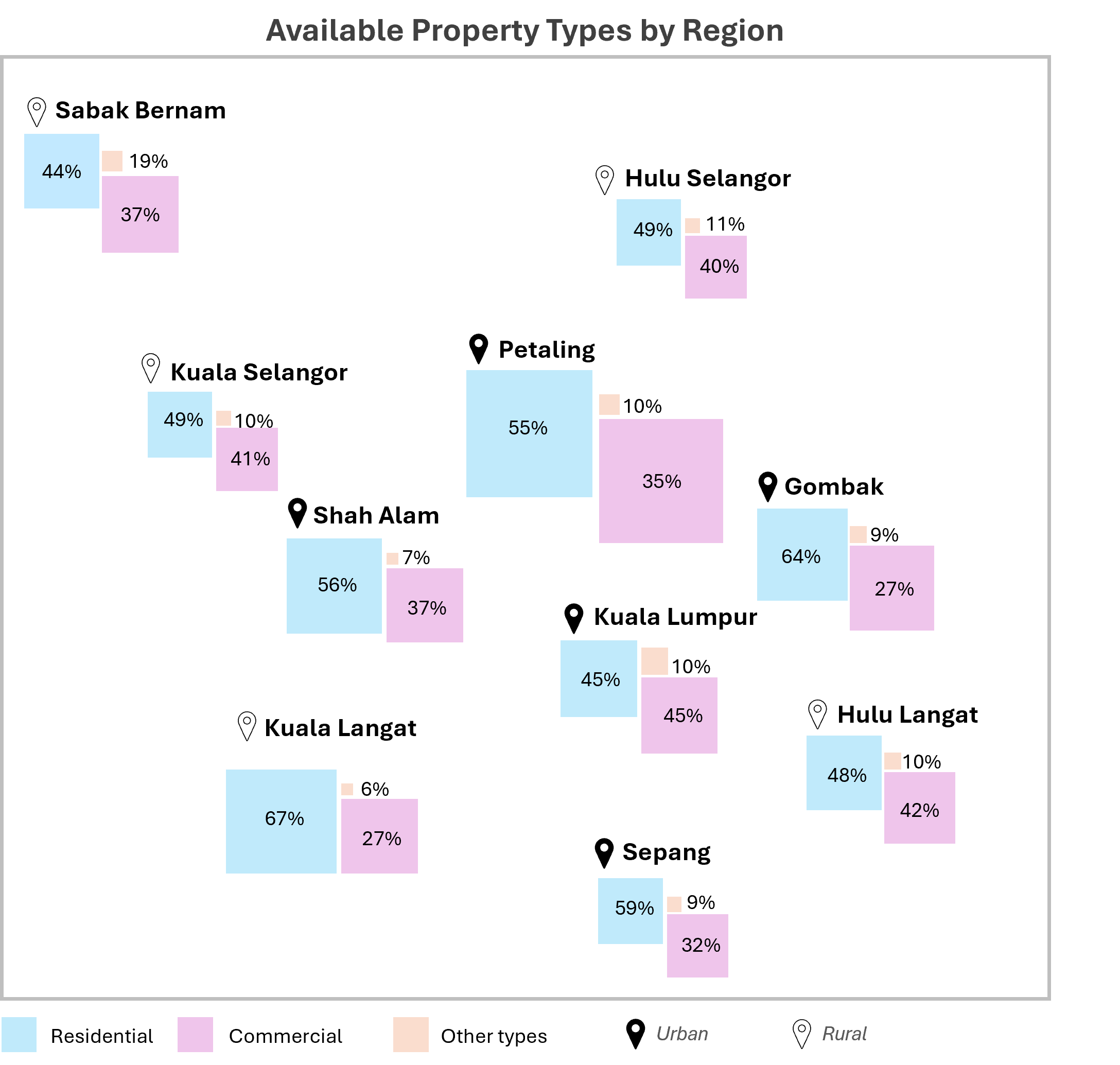 Storytelling with Data: Demographic of Users with Persona