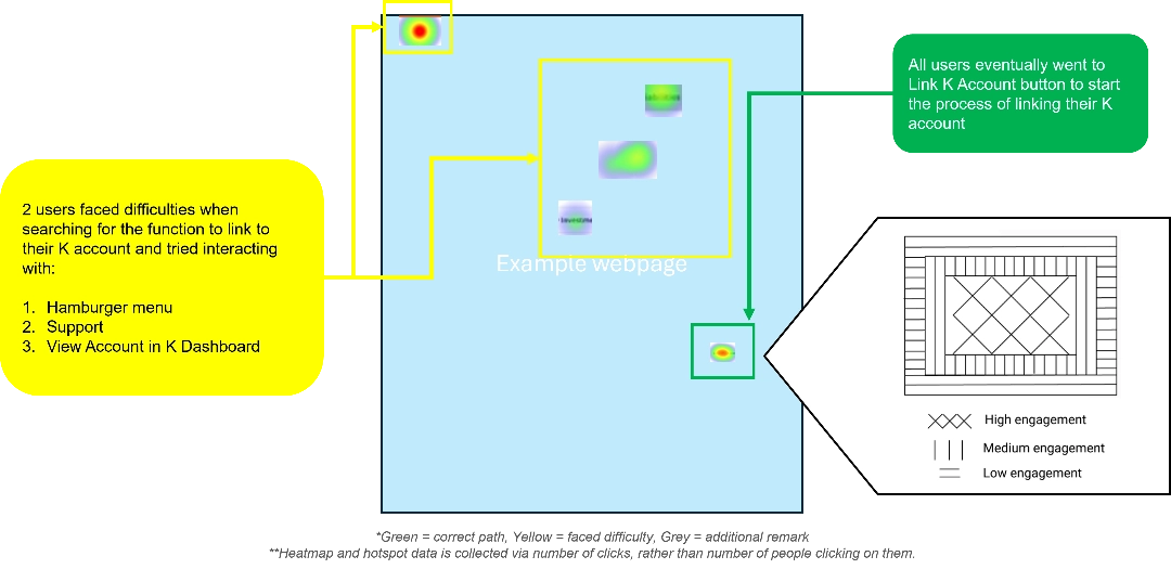 Storytelling with Data: Heatmap for user activity on screen