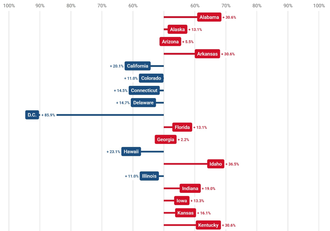 Storytelling with Data: Fox News Diverging Stacked Bar charts