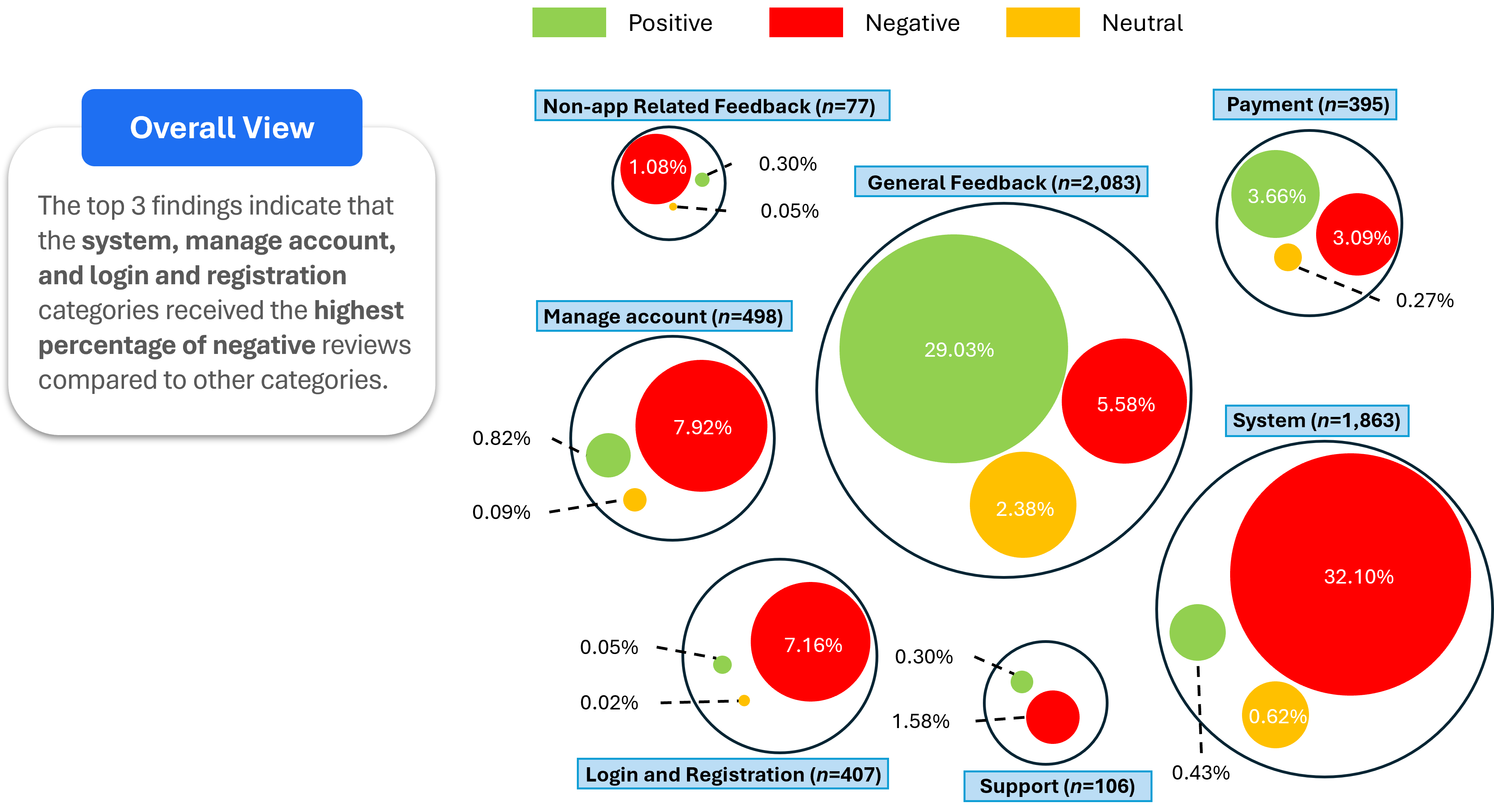 Storytelling with Data: Circular Treemaps for Sentiment Analysis