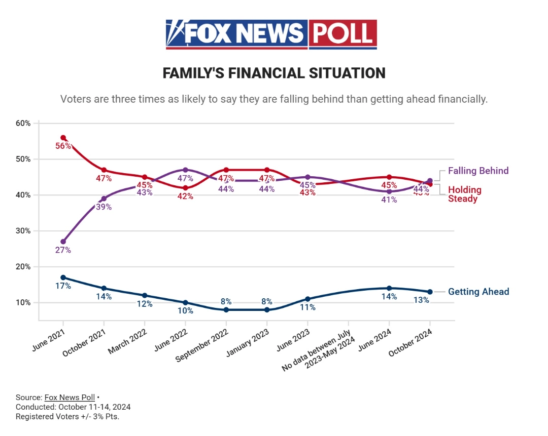 Storytelling with Data: Fox News Line Graph
