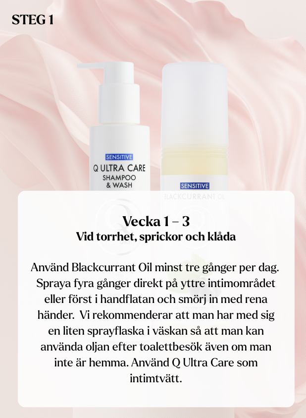 Vecka 1–3 illustration