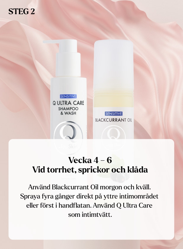 Vecka 4–6 illustration