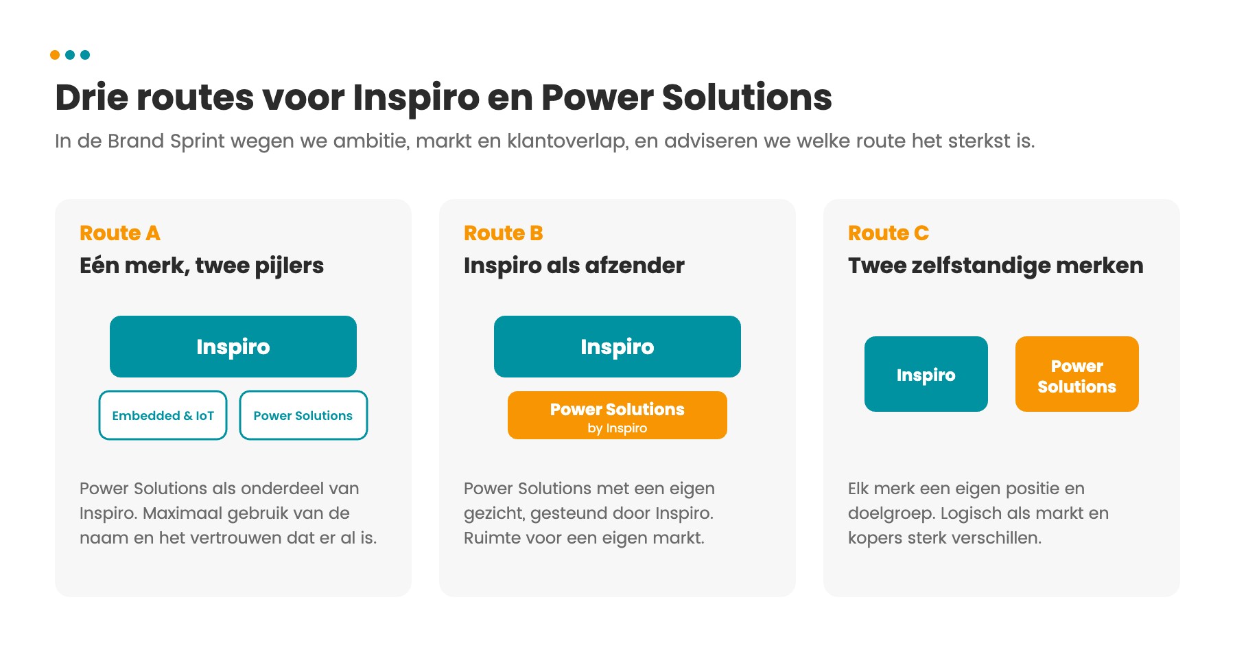 Drie routes voor de merkarchitectuur