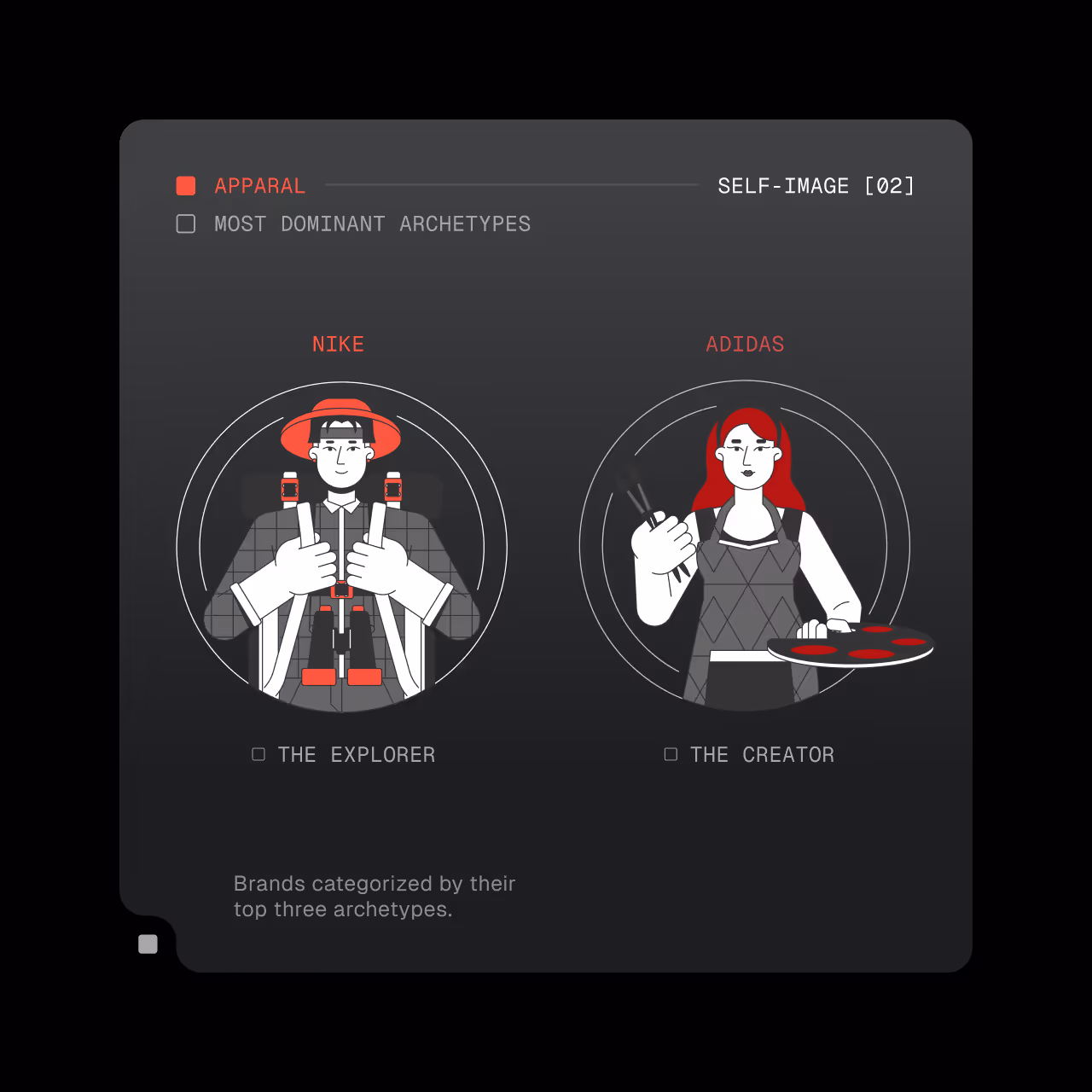 Graphic showing Nike as 'The Explorer' with a person wearing a hat and backpack, and Adidas as 'The Creator' with a person holding a palette and paintbrush.