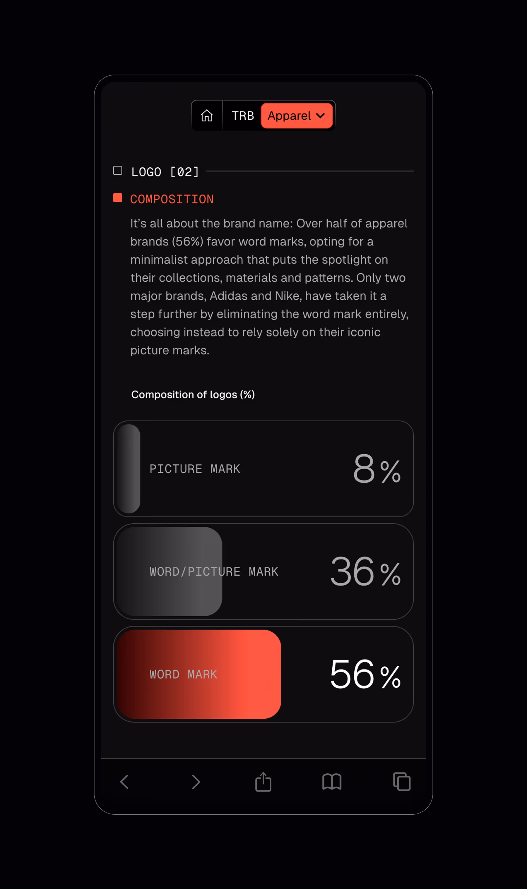 Mobile screen displaying apparel brand logo composition data showing 56% word mark, 36% word/picture mark, and 8% picture mark usage.