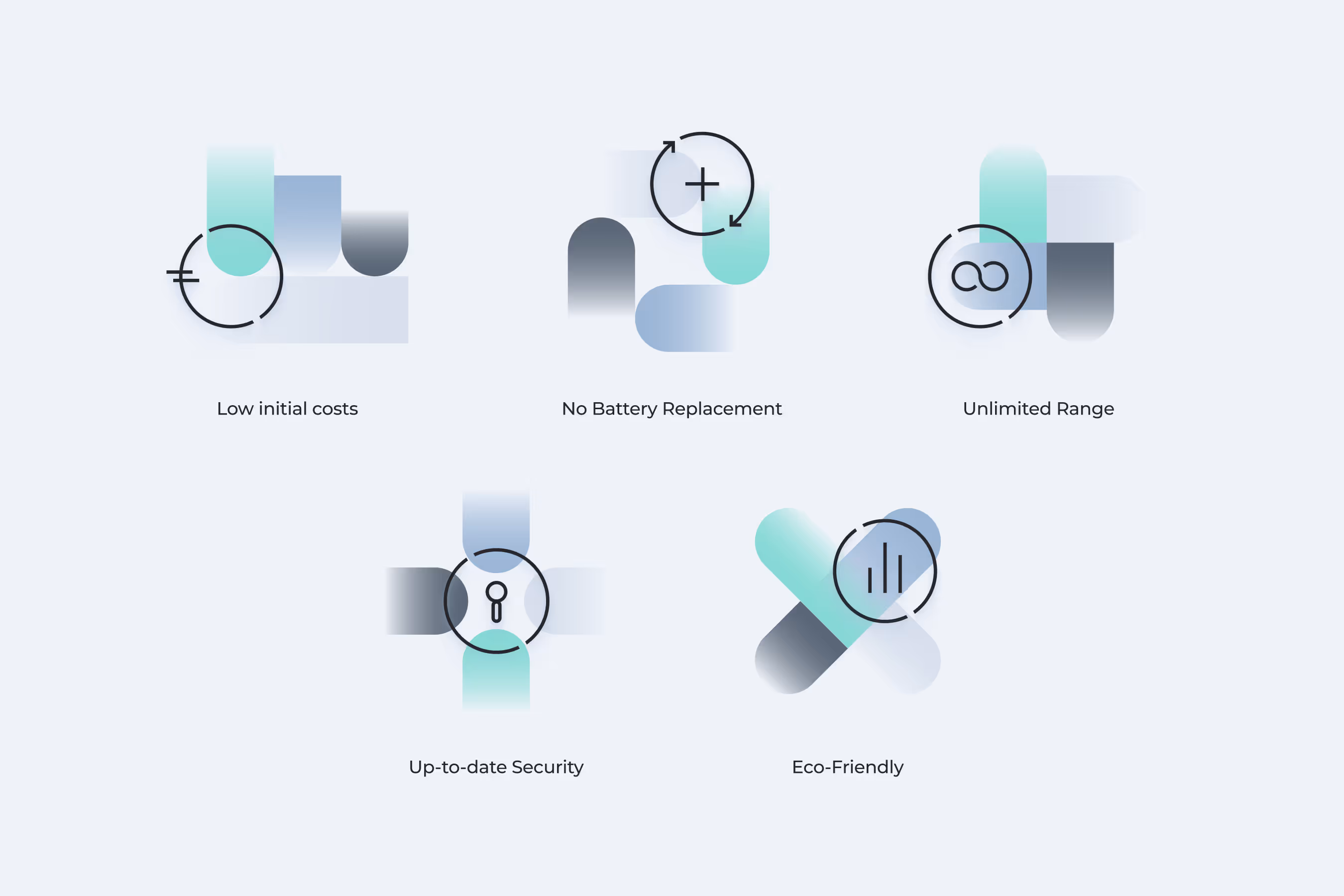 Five abstract icons representing low initial costs, no battery replacement, unlimited range, up-to-date security, and eco-friendly benefits.