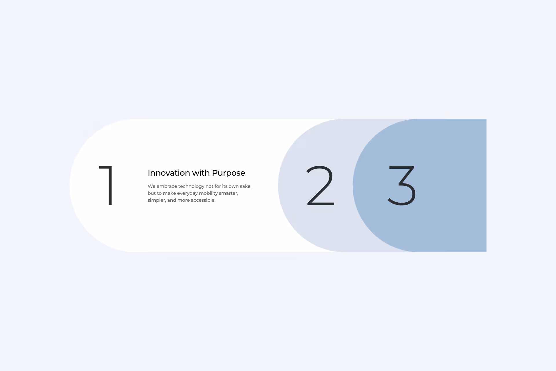 Step 1 titled Innovation with Purpose states technology is embraced to make everyday mobility smarter, simpler, and more accessible, with steps 2 and 3 visually indicated but unlabeled.