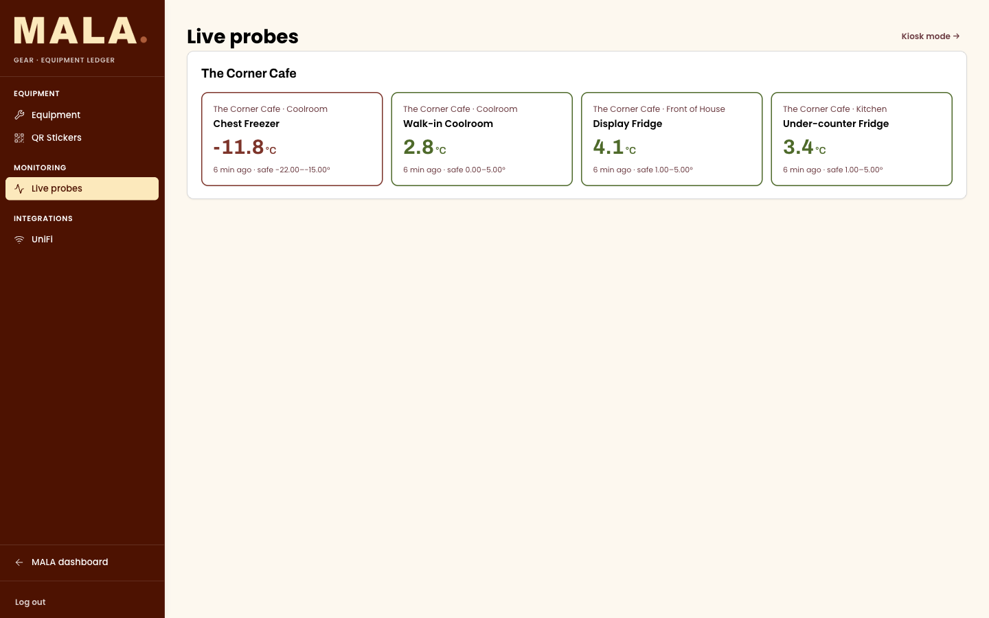 MALA temperature probe board