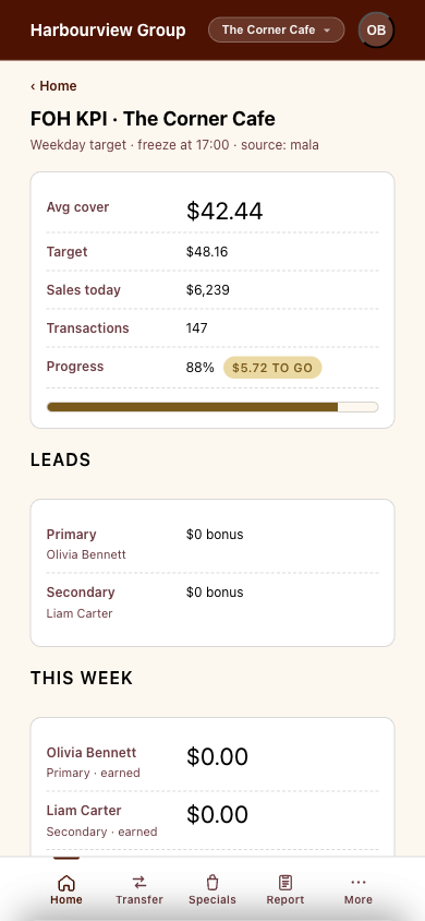 MALA kiosk FOH sales bonus tracker