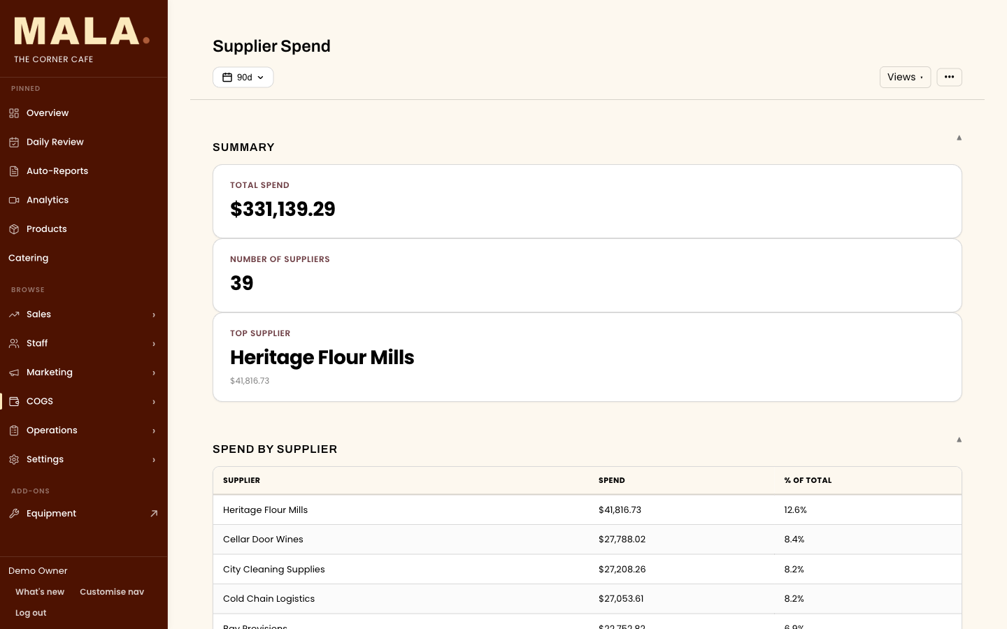 MALA supplier spend by category