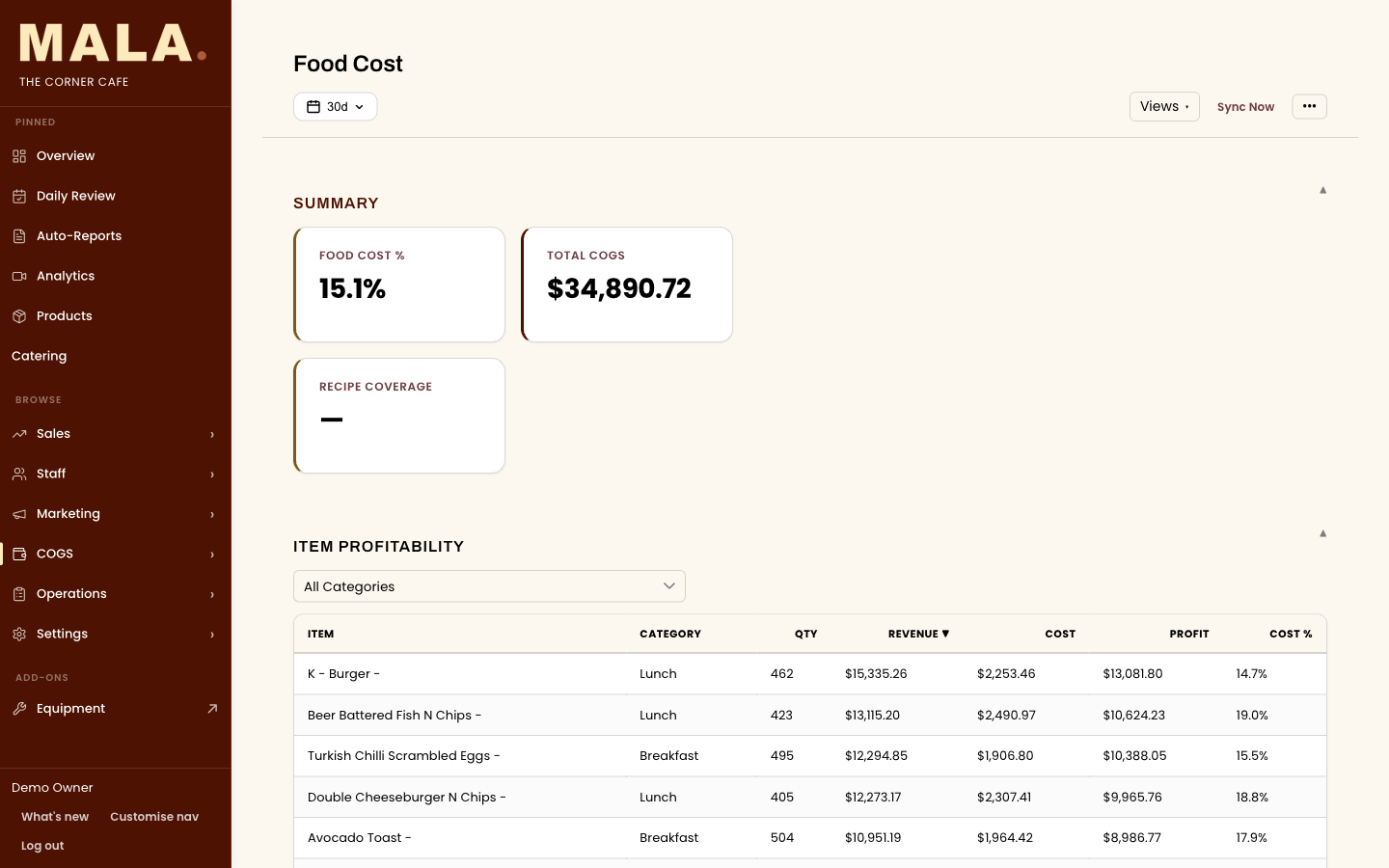 MALA item profitability grid