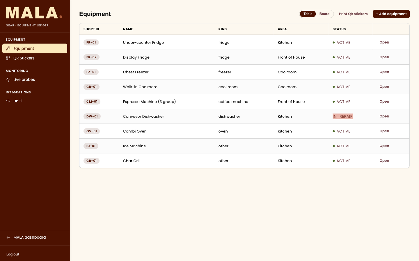 MALA equipment fleet board