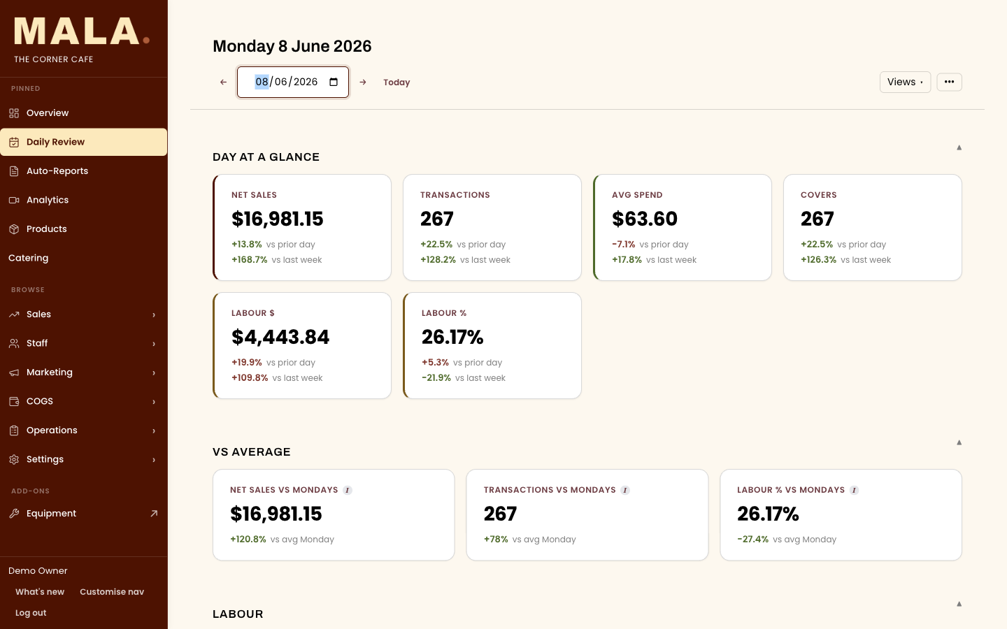 MALA end of day review and incidents