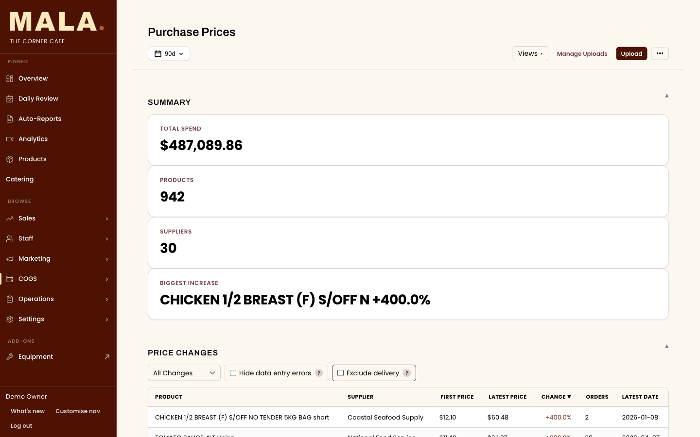 MALA purchase price history