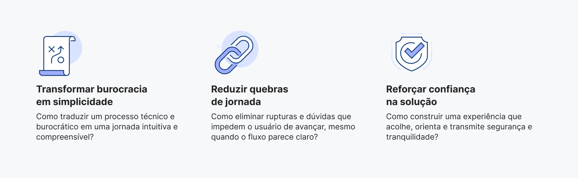 Headpoints do projeto com os princípios que guiaram a solução: simplificar a burocracia, reduzir quebras de jornada e reforçar a confiança.