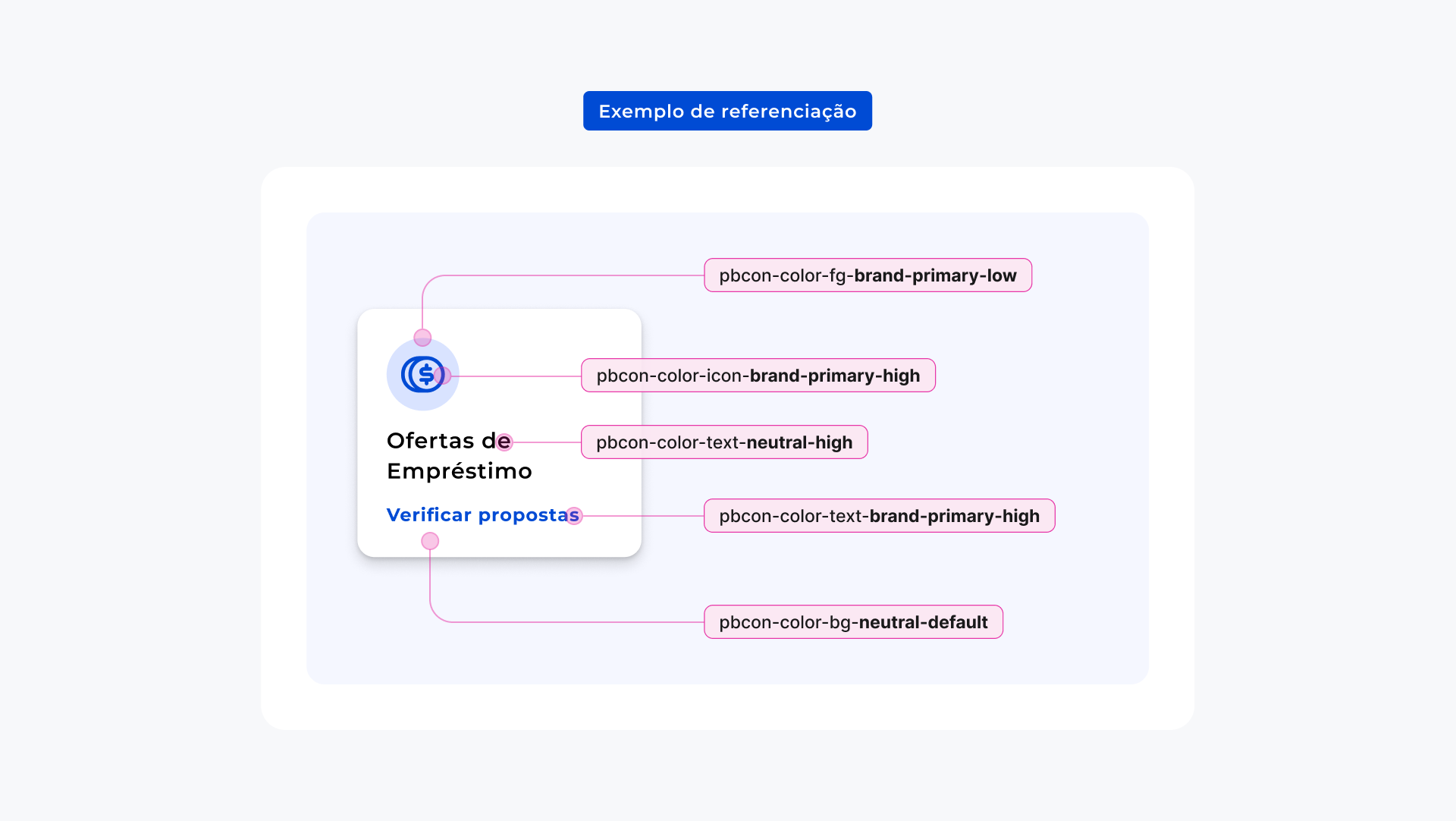 Exemplo de referenciação de tokens em um componente do Design System, mostrando a aplicação de estilos em fundo, ícone e textos.