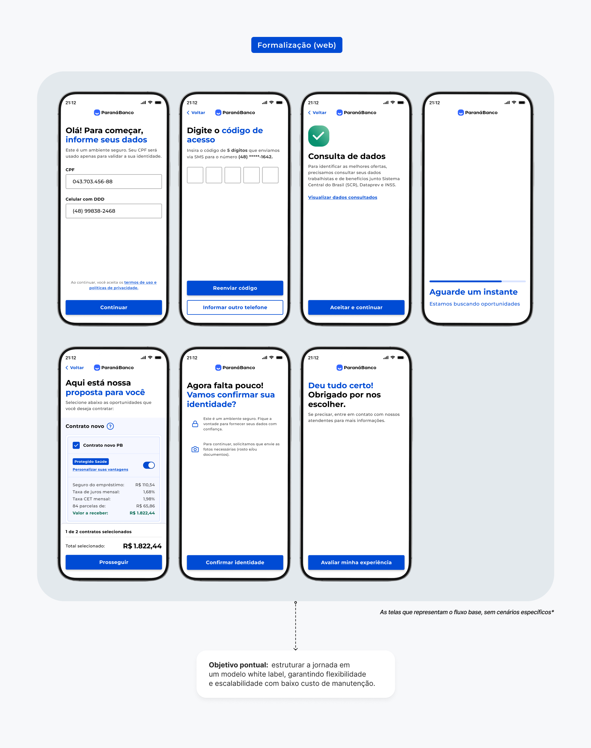 Sequência de telas da jornada de formalização web do Paraná Banco, mostrando o fluxo base usado como referência para adaptação white label.