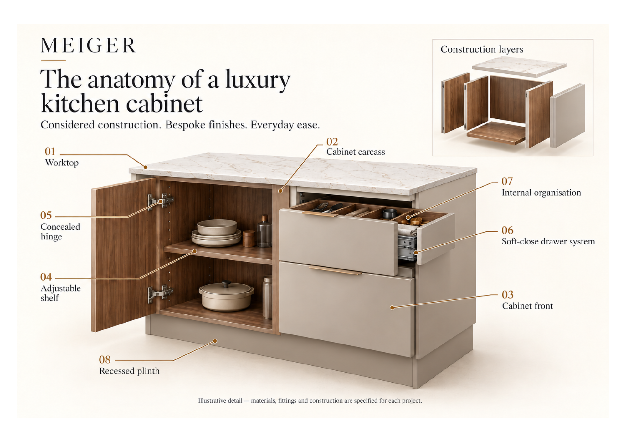The anatomy of a luxury kitchen cabinet 