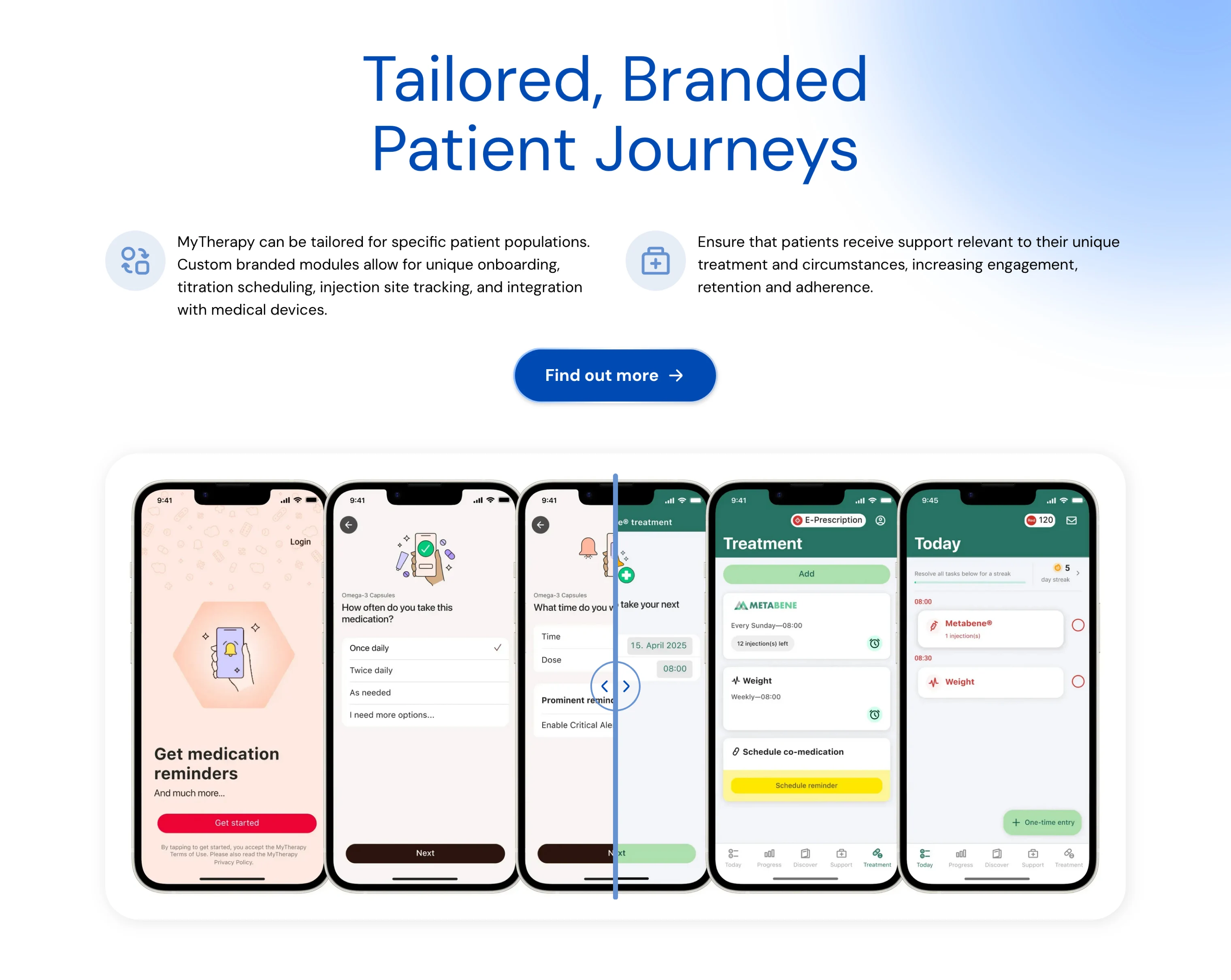 Six smartphone screens showing a MyTherapy app workflow including medication reminders, dosage scheduling, treatment tracking, and daily task completion.