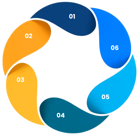 Circular infographic with six curved segments numbered 01 to 06 in different shades of blue and yellow.