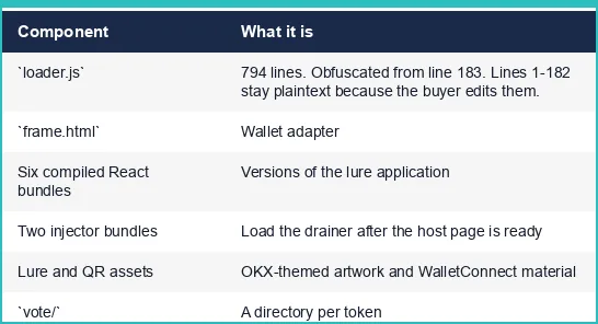05 drainer table 02