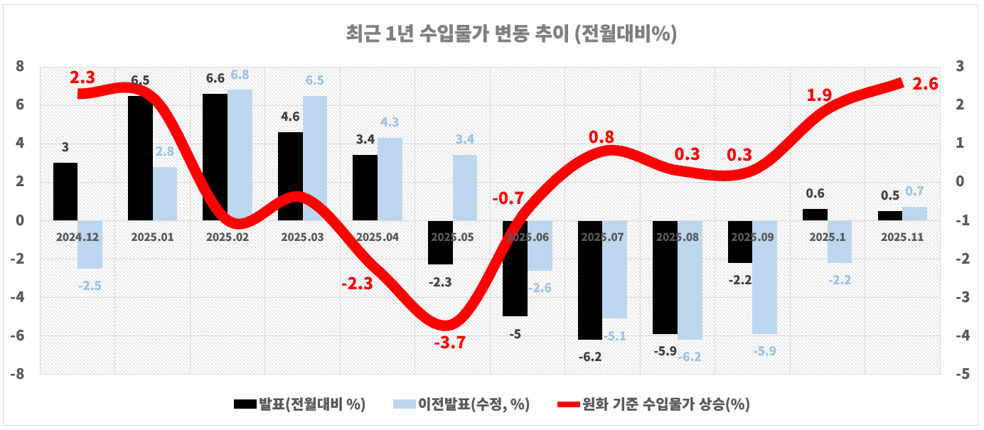 환율은 왜 먼저 반응했나…누적 유동성의 출구를 찾는 자금