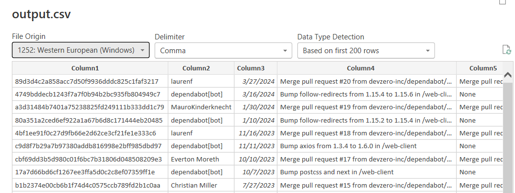 this shows our output in csv