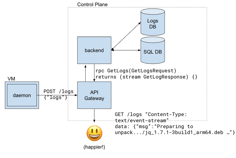 second architecture diagram