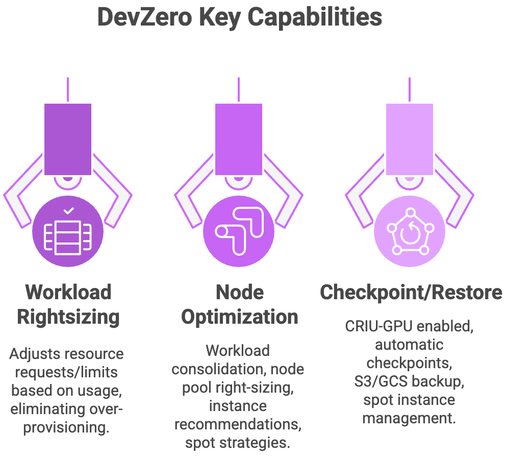 DevZero Key Capabilities