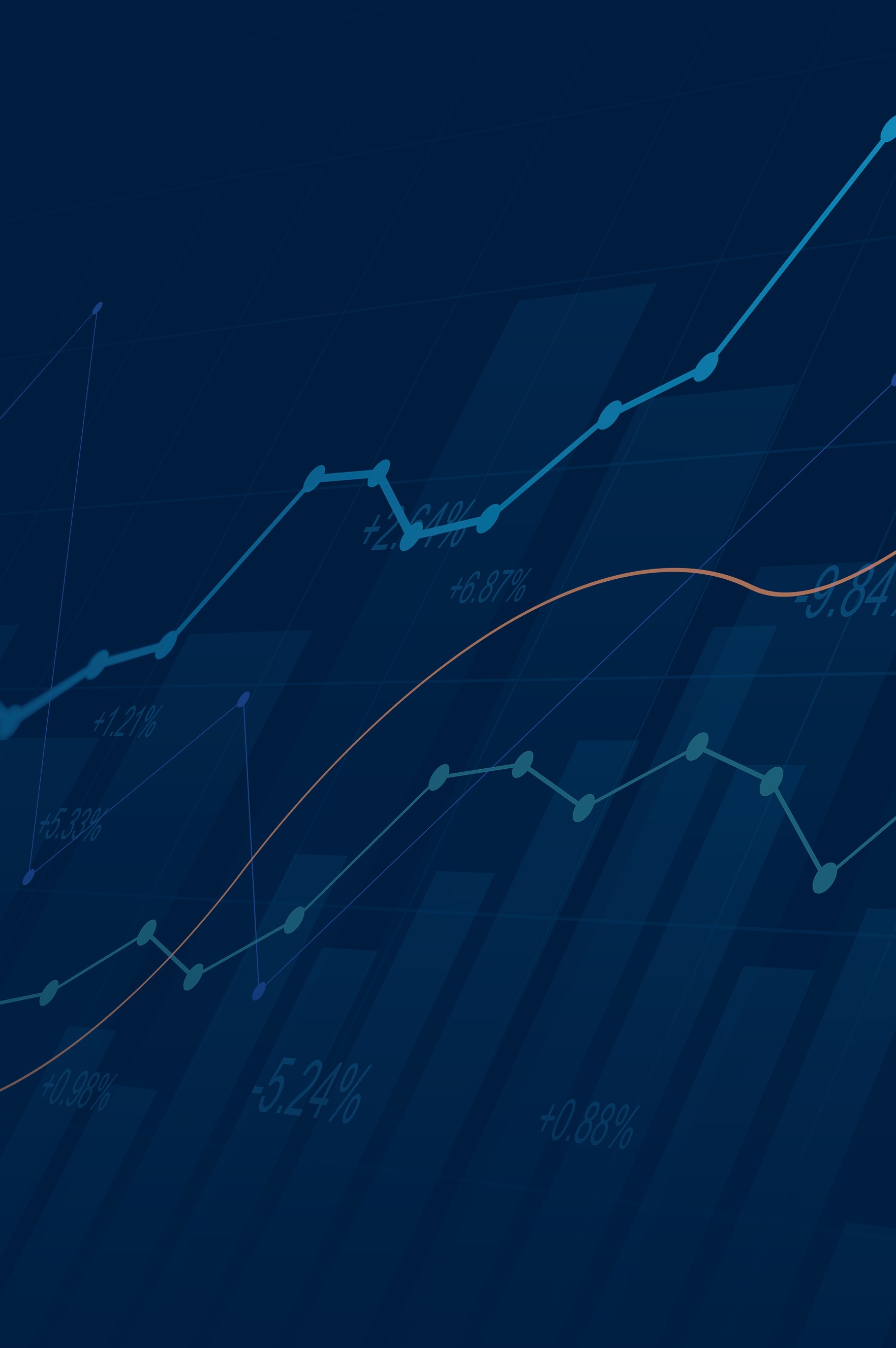Dark blue financial chart with multiple line graphs and bar graphs showing percentage changes.