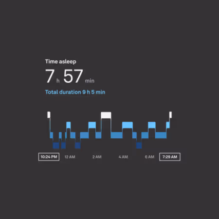 Oura Sleep Tracking