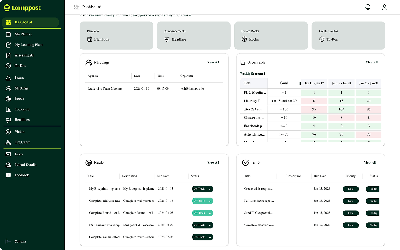 Lamppost app dashboard showing navigation menu on left and panels for Meetings, Scorecards, Rocks, and To-Dos with details and statuses.