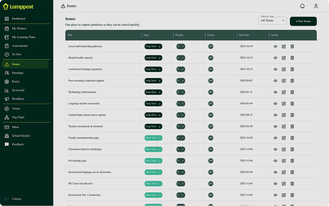 Dashboard screen of Lamppost software showing a list of issues with columns for title, type, priority, owner, due date, and action icons on the right.
