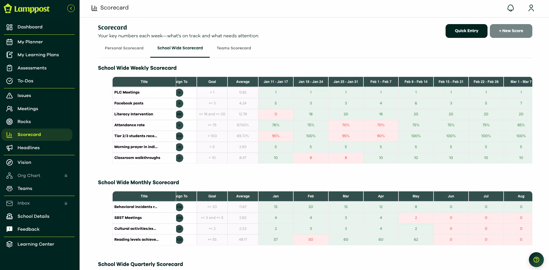 a screenshot of  the lamppost app - scorecard page