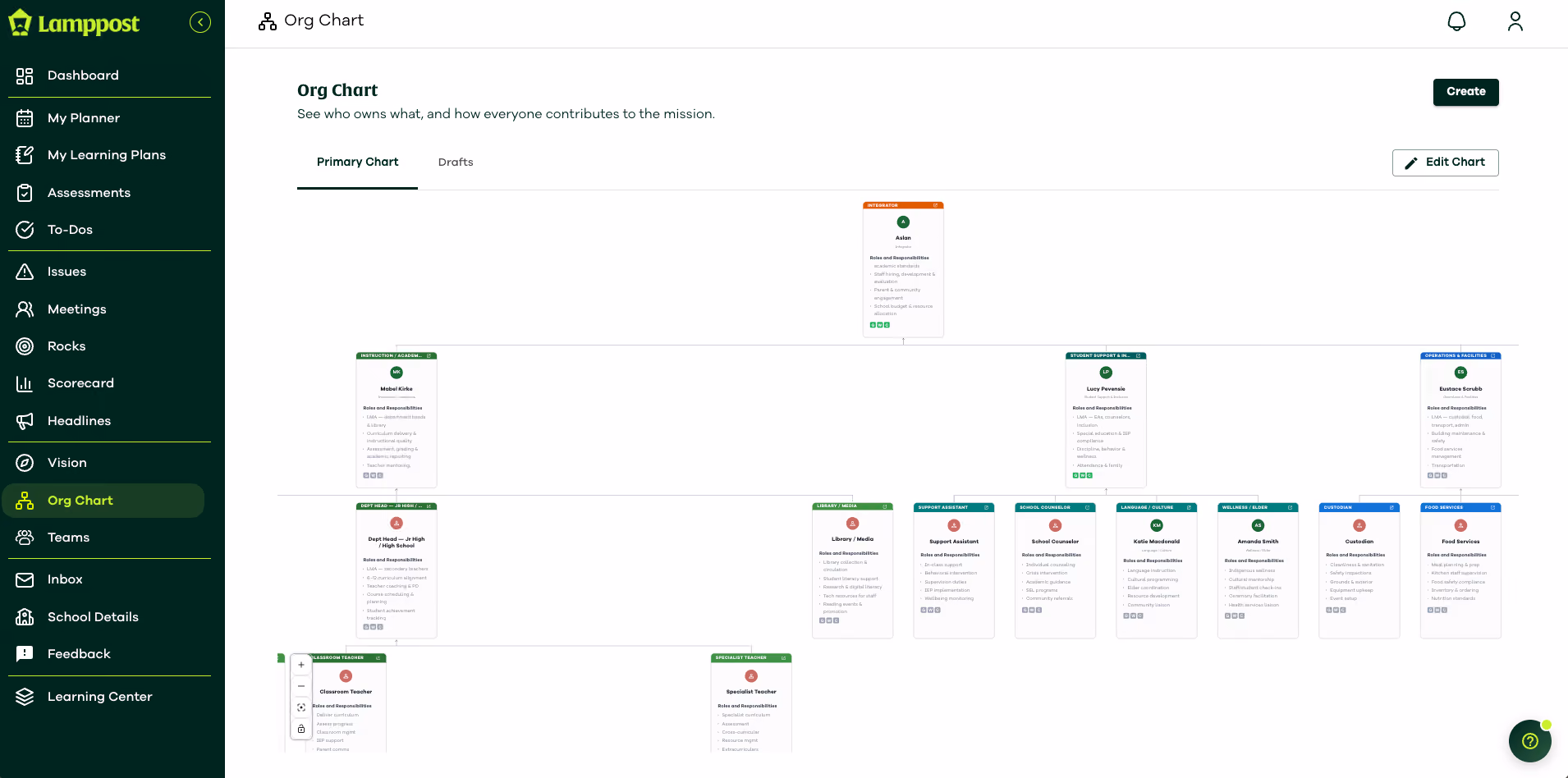 a screenshot of the lamppost app - showing the org chart